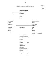 Diplomdarbs 'Emotional intelligence as one of the personality characteristic factors of the s', 45.