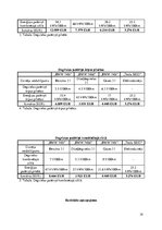 Referāts 'Dzinēju veidi, to efektivitātes un ekonomijas salīdzinājums', 19.