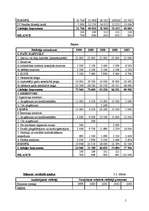 Referāts 'Uzņēmuma X kapitāla apjoma un struktūras analīze', 4.