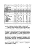 Referāts 'Uzņēmuma X kapitāla apjoma un struktūras analīze', 8.