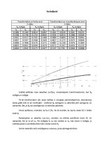 Konspekts 'Elektrības un magnētisma trešā laboratorijas darba secinājumi', 1.