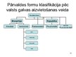 Prezentācija 'Valsts pārvaldes forma', 15.