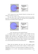 Prakses atskaite 'Atskaite par pirms kvalifikācijas eksāmena un pirms maģistra darba aizstāvēšanas', 13.