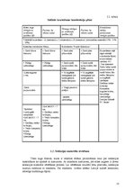 Referāts 'Rododendru selekcija', 17.