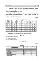 Referāts 'Kroga "Pludmale" tehnoloģiskais projekts', 10.