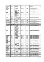 Referāts 'Kroga "Pludmale" tehnoloģiskais projekts', 13.