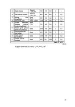 Referāts 'Kroga "Pludmale" tehnoloģiskais projekts', 28.