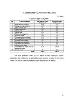 Referāts 'Kroga "Pludmale" tehnoloģiskais projekts', 35.