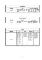 Referāts 'Pārtikas preču etiķetes un patērētāju tiesības', 16.