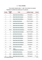 Referāts 'Ļaundabīgi kodi: vīrusi, trojas zirgi, tārpi, loģiskās bumbas', 14.