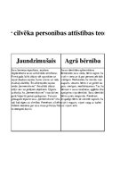 Konspekts 'Salīdzinošais pārskats par cilvēka personības attīstības teorijām', 7.