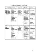 Referāts 'Darbs mārketingā: izveidot viesnīcu', 6.