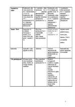 Referāts 'Darbs mārketingā: izveidot viesnīcu', 7.