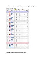 Referāts 'Vankūveras Olimpiskās spēles', 3.