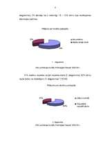 Diplomdarbs 'Stresa situācijas sākumskolā', 7.