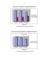 Diplomdarbs 'Stresa situācijas sākumskolā', 20.