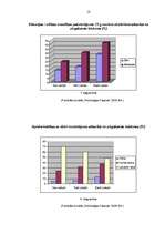 Diplomdarbs 'Stresa situācijas sākumskolā', 21.