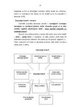 Diplomdarbs 'Stresa situācijas sākumskolā', 42.
