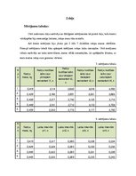 Paraugs 'Otrais Ņūtona likums', 5.