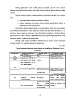 Diplomdarbs 'Grāmatvedības uzskaites pilnveidošana uzņēmumā', 47.