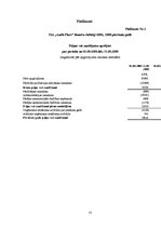 Diplomdarbs 'Grāmatvedības uzskaites pilnveidošana uzņēmumā', 57.