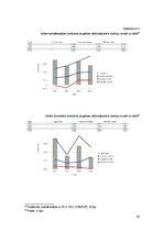 Prakses atskaite 'Prakses pārskats AS "Aldaris"', 26.