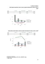 Prakses atskaite 'Prakses pārskats AS "Aldaris"', 27.
