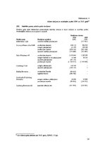 Prakses atskaite 'Prakses pārskats AS "Aldaris"', 28.