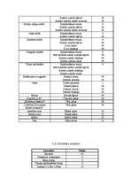 Konspekts 'Banketa apraksts', 5.