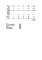 Konspekts 'Banketa apraksts', 8.