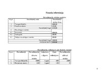 Biznesa plāns 'Biznesa plāns SIA "Datori"', 15.