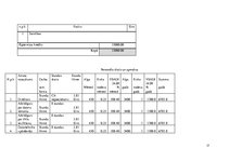 Biznesa plāns 'Biznesa plāns SIA "Datori"', 17.