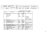 Biznesa plāns 'Biznesa plāns SIA "Datori"', 18.