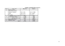 Biznesa plāns 'Biznesa plāns SIA "Datori"', 21.