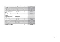 Biznesa plāns 'Biznesa plāns SIA "Datori"', 23.