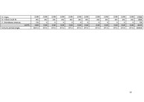 Biznesa plāns 'Biznesa plāns SIA "Datori"', 25.