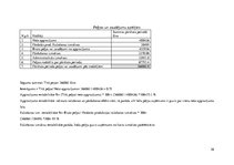 Biznesa plāns 'Biznesa plāns SIA "Datori"', 26.