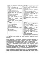 Referāts 'Siguldas novadā piedāvātais tūrisma produkts', 22.