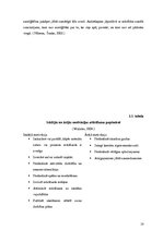 Diplomdarbs 'Skolēnu motivācija mācīties pamatskolā', 18.