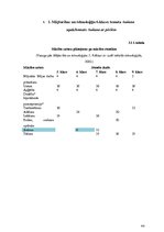 Diplomdarbs 'Skolēnu motivācija mācīties pamatskolā', 44.