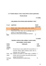 Diplomdarbs 'Skolēnu motivācija mācīties pamatskolā', 49.