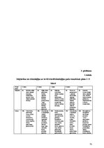 Diplomdarbs 'Skolēnu motivācija mācīties pamatskolā', 70.
