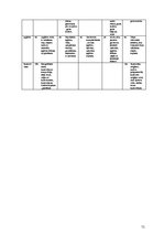 Diplomdarbs 'Skolēnu motivācija mācīties pamatskolā', 71.