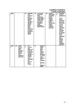 Diplomdarbs 'Skolēnu motivācija mācīties pamatskolā', 72.