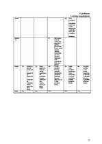 Diplomdarbs 'Skolēnu motivācija mācīties pamatskolā', 73.