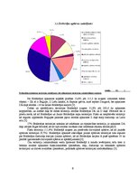 Referāts 'Bolderājas apkaimes portrets un tā attīstības perspektīvas', 6.