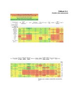 Referāts 'Bolderājas apkaimes portrets un tā attīstības perspektīvas', 18.
