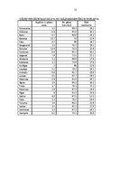 Referāts 'Gāzes apgādes pakalpojumu nozares attīstība Latvijā 21.gadsimtā', 15.