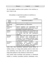 Konspekts 'Darba aizsardzība', 6.