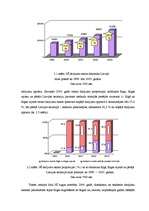 Diplomdarbs 'Vērtētāja darba pamatprincipi nekustamo īpašumu tirgū', 19.